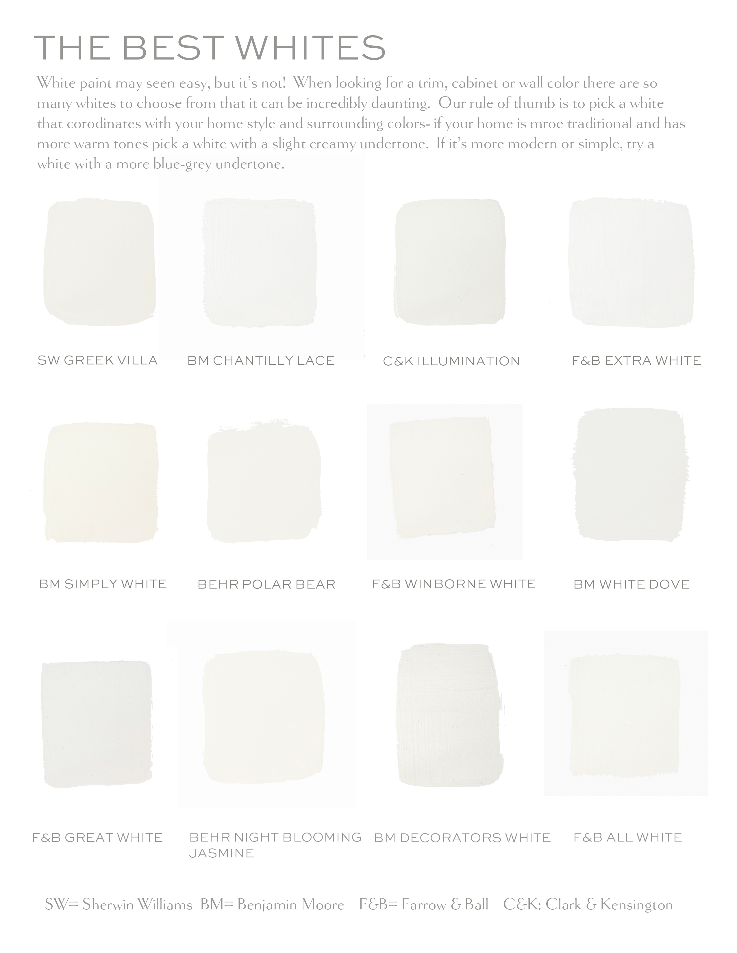 Elements of Style - My (Updated) White Paint Guide