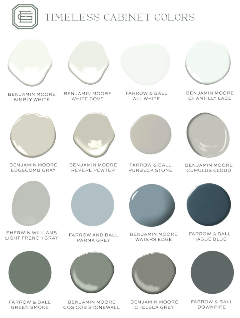 Elements of Style - Timeless Cabinetry Colors